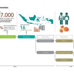 Proses Produksi Dan Produk Unggulan PT Socimas