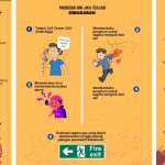 Warga Diminta Siaga, Prosedur Gawat Darurat Mulai Diterapkan