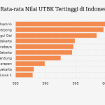 Daftar SMA Terbaik Indonesia Berdasarkan Prestasi Dan Fasilitas